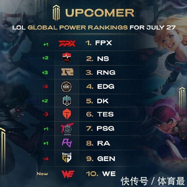 另一个重点 另一个重点