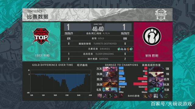 两点能有效